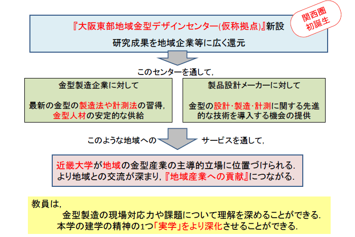 待される効果