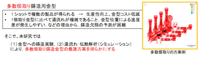 鋳造金型の方案設計 （木口）